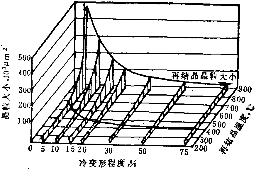 再结晶图